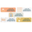 Retro Positivity Rolled Address Labels with Dispenser